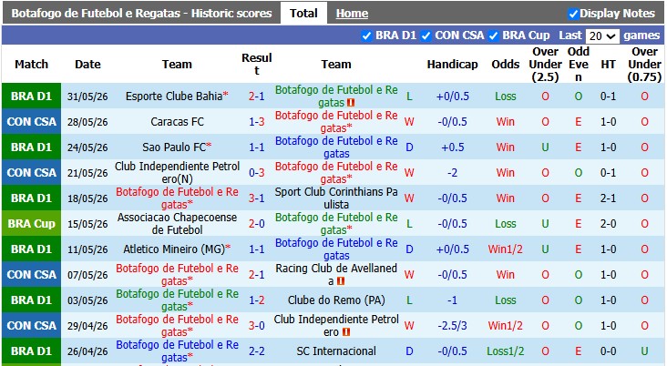 Nhận định, soi kèo Botafogo Regatas vs Santos, 5h30 ngày 17/7: Khách có điểm?! - Ảnh 1