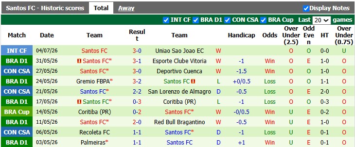 Nhận định, soi kèo Botafogo Regatas vs Santos, 5h30 ngày 17/7: Khách có điểm?! - Ảnh 2