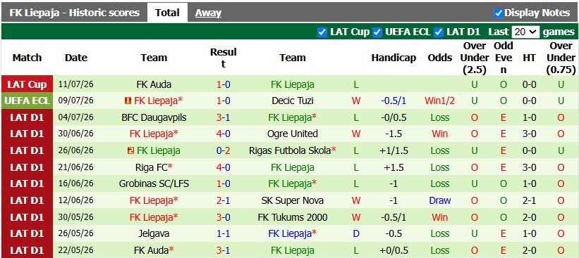 Nhận định, soi kèo Decic Tuzi vs Liepaja, 1h30 ngày 16/7: Chủ nhà dừng bước - Ảnh 2