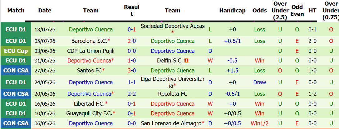 Nhận định, soi kèo Leones Norte vs Deportivo Cuenca, 05h00 ngày 16/7: Bật khỏi top 6 - Ảnh 3