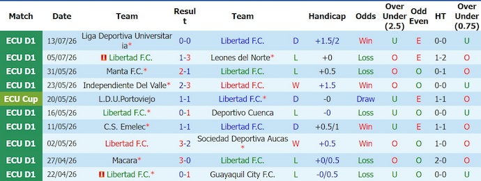 Nhận định, soi kèo Libertad vs Tecnico, 0h00 ngày 16/7: Phong độ trái ngược - Ảnh 1