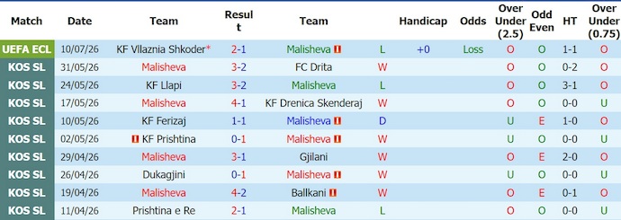 Nhận định, soi kèo Malisheva vs Vllaznia, 21h30 ngày 15/7: Điểm tựa sân nhà - Ảnh 1