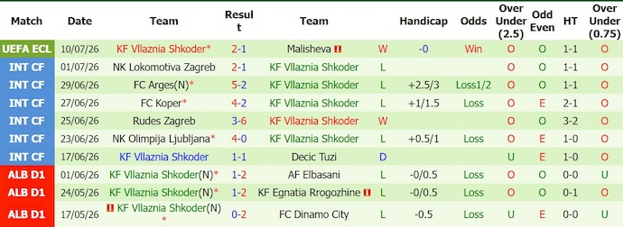 Nhận định, soi kèo Malisheva vs Vllaznia, 21h30 ngày 15/7: Điểm tựa sân nhà - Ảnh 2