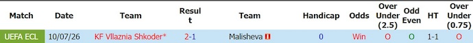 Nhận định, soi kèo Malisheva vs Vllaznia, 21h30 ngày 15/7: Điểm tựa sân nhà - Ảnh 3