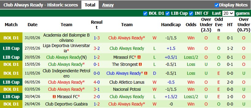 Nhận định, soi kèo Oruro vs Always Ready, 5h00 ngày 15/7: Cởi mở - Ảnh 2