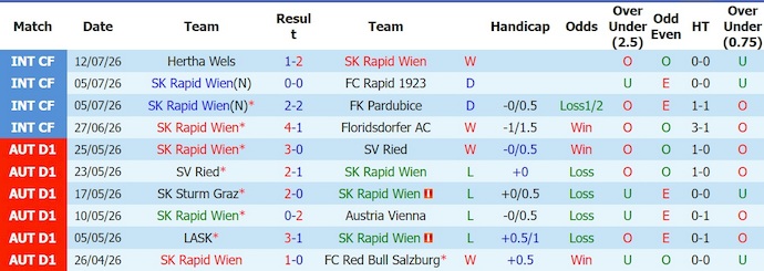 Nhận định, soi kèo Rapid Wien vs Panathinaikos, 23h00 ngày 15/7: Phong độ đang lên - Ảnh 1
