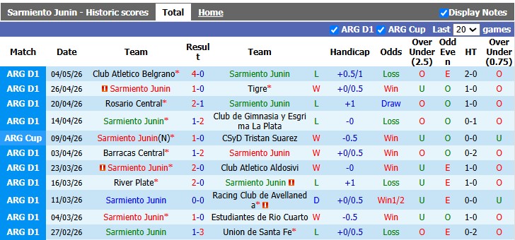 Nhận định, soi kèo Sarmiento Junin vs Boca Juniors, 7h45 ngày 17/7: Boca dừng bước - Ảnh 1