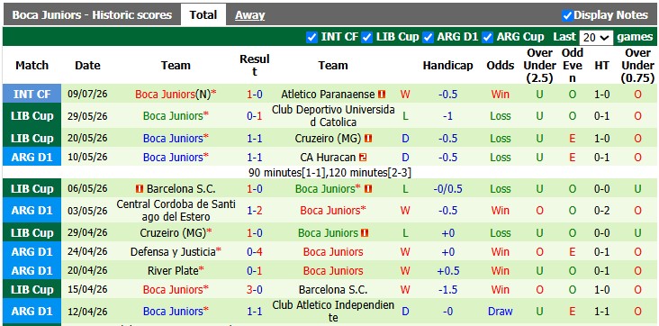 Nhận định, soi kèo Sarmiento Junin vs Boca Juniors, 7h45 ngày 17/7: Boca dừng bước - Ảnh 2