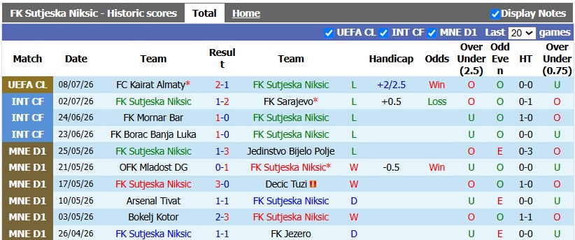 Nhận định, soi kèo Sutjeska Niksic vs Kairat Almaty, 2h00 ngày 16/7: Hòa là đủ - Ảnh 1