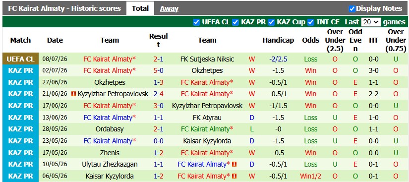 Nhận định, soi kèo Sutjeska Niksic vs Kairat Almaty, 2h00 ngày 16/7: Hòa là đủ - Ảnh 2