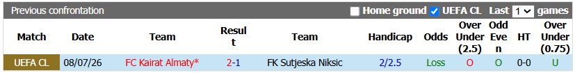 Nhận định, soi kèo Sutjeska Niksic vs Kairat Almaty, 2h00 ngày 16/7: Hòa là đủ - Ảnh 3