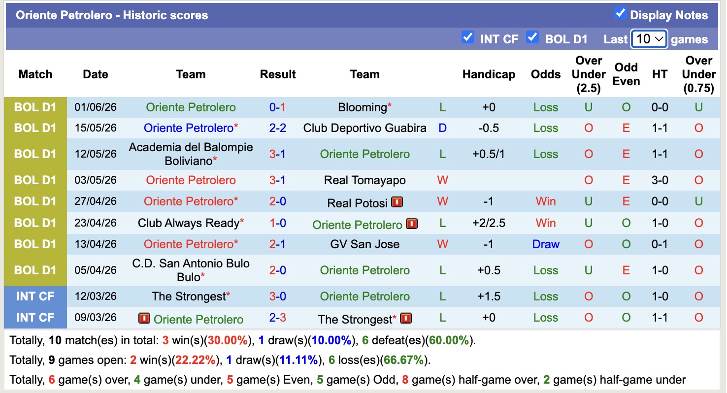 Nhận định, soi kèo The Strongest vs Oriente Petrolero, 07h00 ngày 16/7: Tưng bừng bắn phá - Ảnh 2