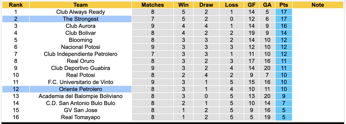Nhận định, soi kèo The Strongest vs Oriente Petrolero, 07h00 ngày 16/7: Tưng bừng bắn phá - Ảnh 4