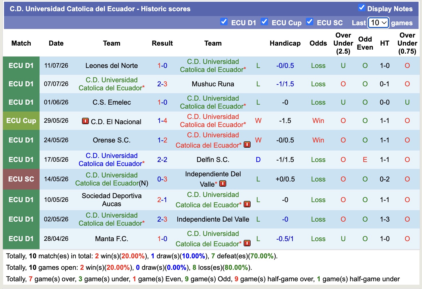 Nhận định, soi kèo Universidad Catolica vs Liga Deportiva, 05h00 ngày 16/7: Kịch bản chia điểm - Ảnh 1