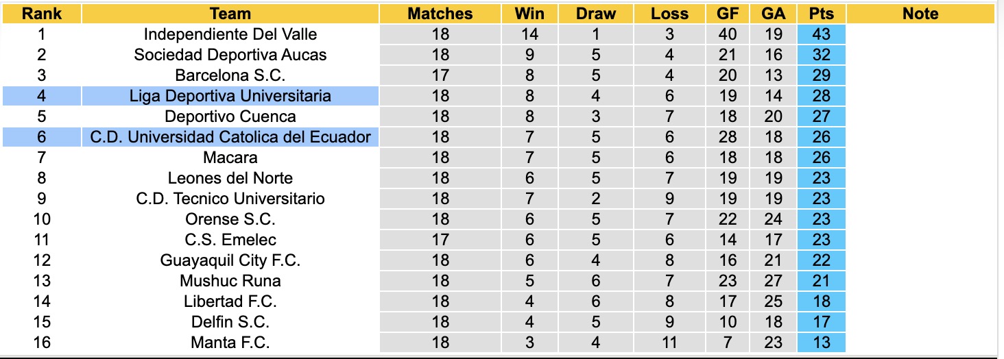 Nhận định, soi kèo Universidad Catolica vs Liga Deportiva, 05h00 ngày 16/7: Kịch bản chia điểm - Ảnh 4