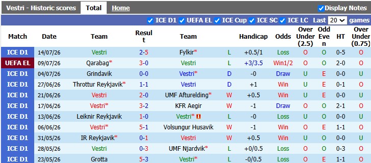 Nhận định, soi kèo Vestri vs Qarabag, 3h00 ngày 17/7: Giấu bài - Ảnh 1