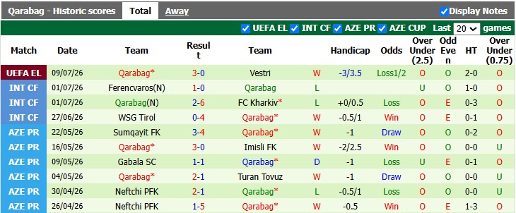 Nhận định, soi kèo Vestri vs Qarabag, 3h00 ngày 17/7: Giấu bài - Ảnh 2