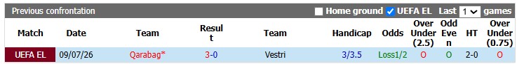 Nhận định, soi kèo Vestri vs Qarabag, 3h00 ngày 17/7: Giấu bài - Ảnh 3