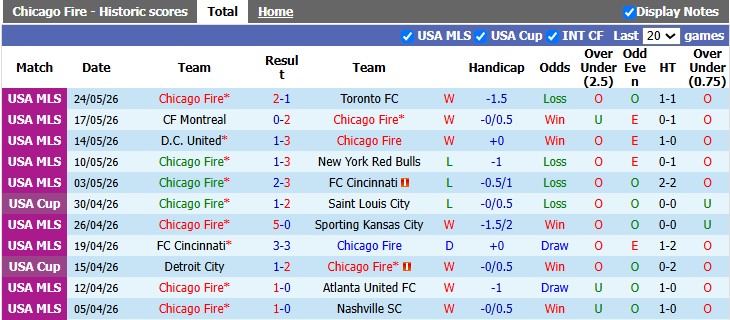 Nhận định, soi kèo Chicago Fire vs Vancouver, 7h30 ngày 17/7: Cống hiến - Ảnh 1