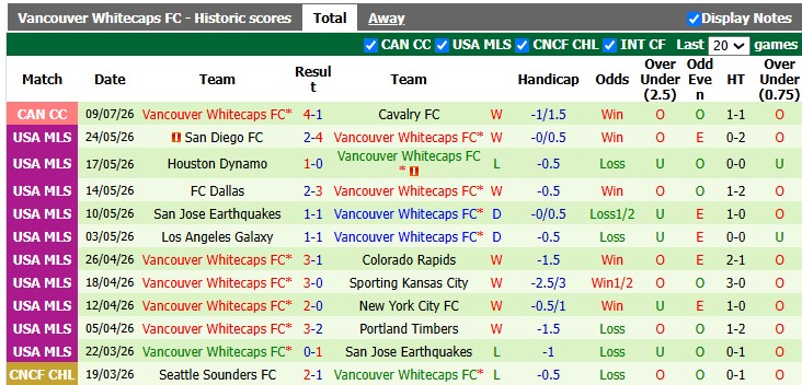 Nhận định, soi kèo Chicago Fire vs Vancouver, 7h30 ngày 17/7: Cống hiến - Ảnh 2