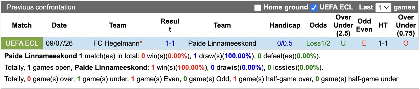 Nhận định, soi kèo Paide Linnameeskond vs Hegelmann, 23h00 ngày 16/7: Đắng cay xa nhà - Ảnh 3