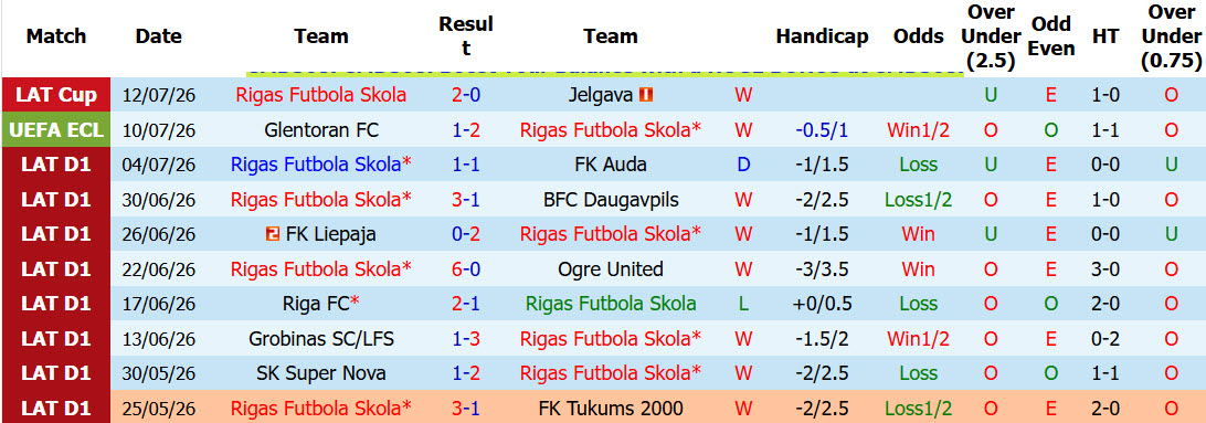 Nhận định, soi kèo Rigas Skola vs Glentoran, 23h30 ngày 16/7: Vào phom phong độ - Ảnh 2