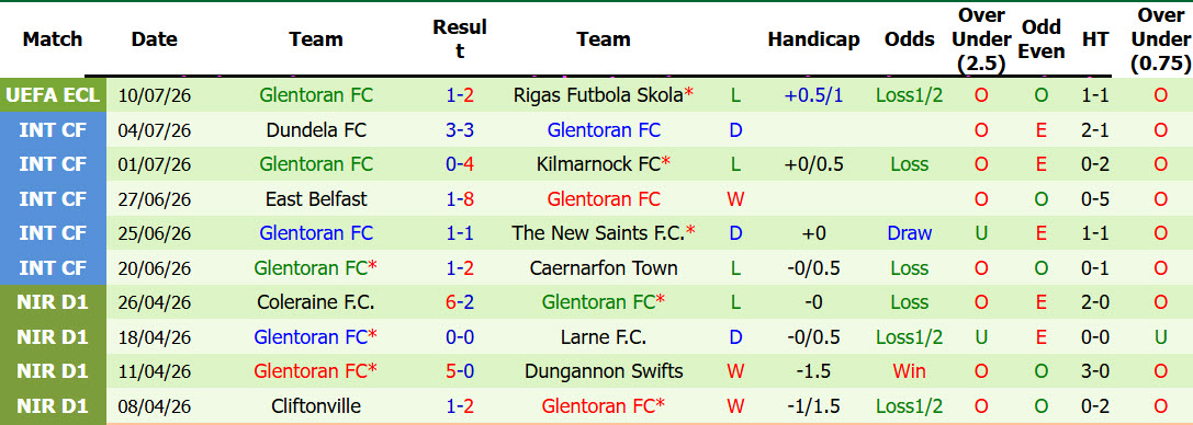 Nhận định, soi kèo Rigas Skola vs Glentoran, 23h30 ngày 16/7: Vào phom phong độ - Ảnh 3