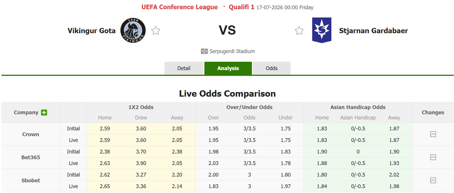 Nhận định, soi kèo Vikingur Gota vs Stjarnan Gardabaer, 00h00 ngày 17/7: Gỡ gạc danh dự - Ảnh 1