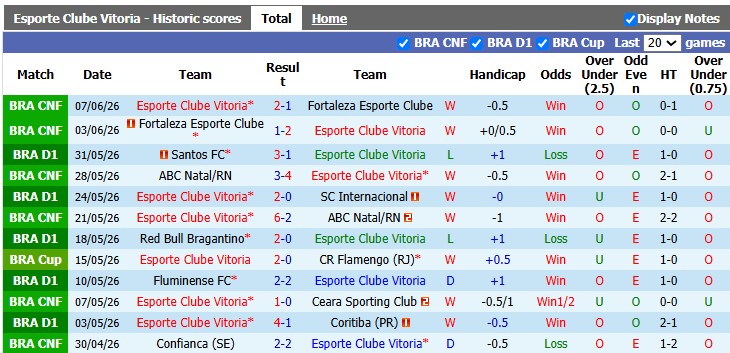 Nhận định, soi kèo Vitoria vs Vasco da Gama, 5h30 ngày 17/7: Áp đảo những vị khách - Ảnh 1