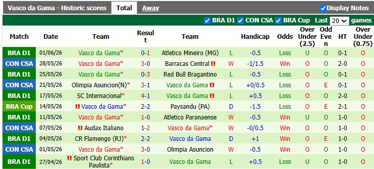 Nhận định, soi kèo Vitoria vs Vasco da Gama, 5h30 ngày 17/7: Áp đảo những vị khách - Ảnh 2