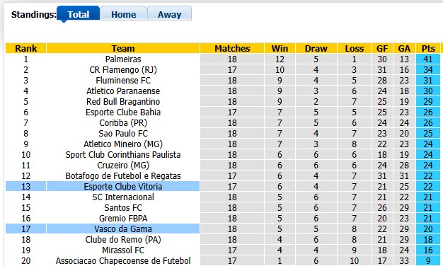 Nhận định, soi kèo Vitoria vs Vasco da Gama, 5h30 ngày 17/7: Áp đảo những vị khách - Ảnh 4