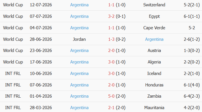Soi kèo góc Anh vs Argentina, 2h00 ngày 16/07 - Ảnh 2