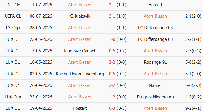 Soi kèo góc Atert Bissen vs Klaksvik, 1h15 ngày 16/07 - Ảnh 1