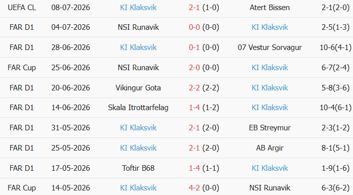 Soi kèo góc Atert Bissen vs Klaksvik, 1h15 ngày 16/07 - Ảnh 2