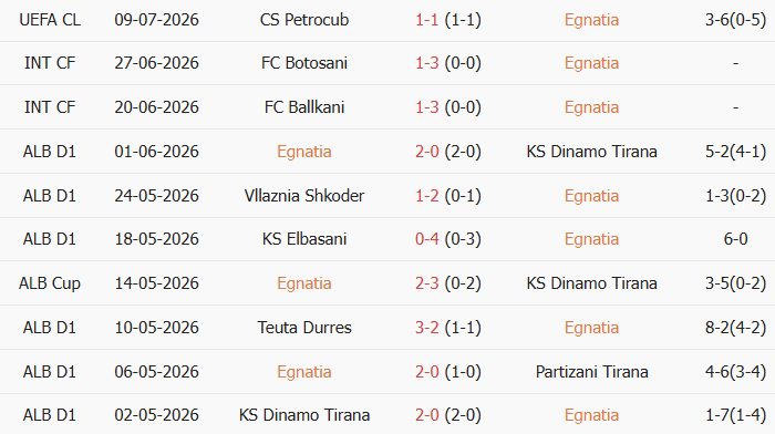 Soi kèo góc Egnatia Rrogozhine vs Petrocub Hincesti, 2h00 ngày 16/07 - Ảnh 1