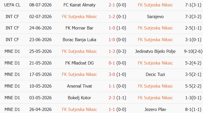Soi kèo góc Sutjeska Niksic vs Kairat Almaty, 2h00 ngày 16/07 - Ảnh 1