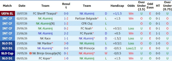Nhận định, soi kèo Aluminij vs Sheriff Tiraspol, 1h00 ngày 17/7: Cân sức - Ảnh 1