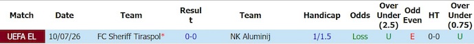 Nhận định, soi kèo Aluminij vs Sheriff Tiraspol, 1h00 ngày 17/7: Cân sức - Ảnh 3