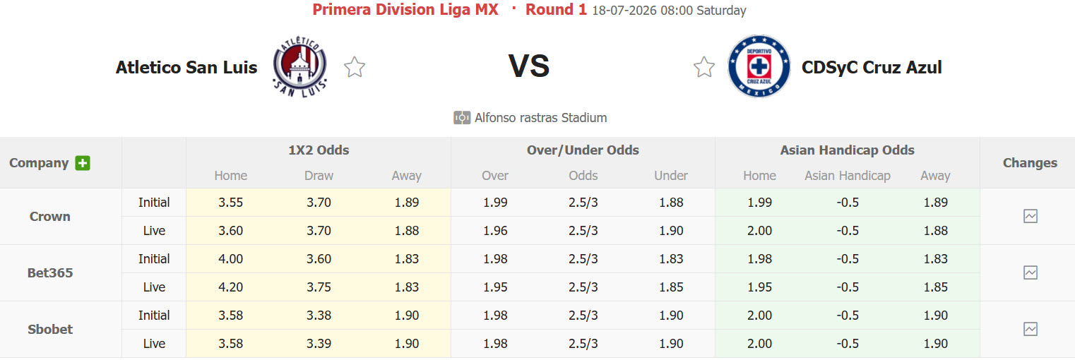 Nhận định, soi kèo Atletico San Luis vs Cruz Azul, 08h00 ngày 18/7: Sớm nóng máy - Ảnh 2