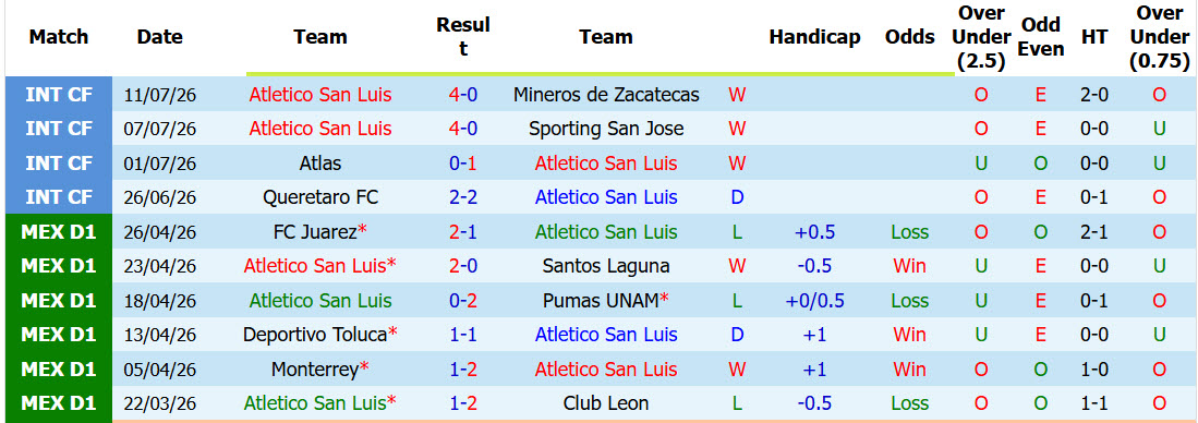 Nhận định, soi kèo Atletico San Luis vs Cruz Azul, 08h00 ngày 18/7: Sớm nóng máy - Ảnh 3