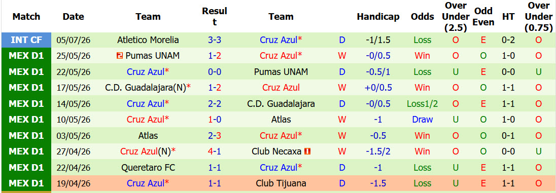 Nhận định, soi kèo Atletico San Luis vs Cruz Azul, 08h00 ngày 18/7: Sớm nóng máy - Ảnh 4
