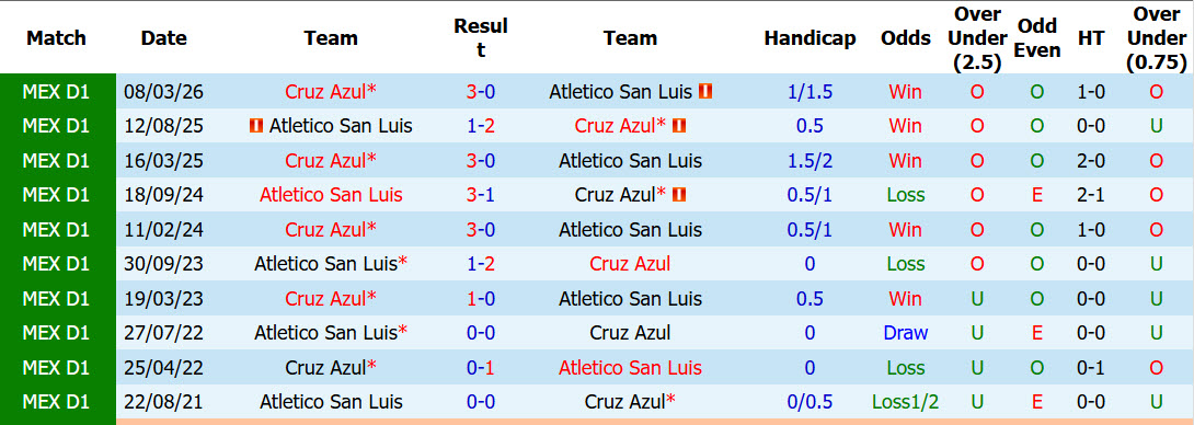 Nhận định, soi kèo Atletico San Luis vs Cruz Azul, 08h00 ngày 18/7: Sớm nóng máy - Ảnh 5