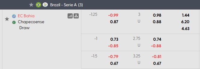 Nhận định, soi kèo Bahia vs Chapecoense, 5h30 ngày 18/7: Bóng tối bao trùm - Ảnh 5