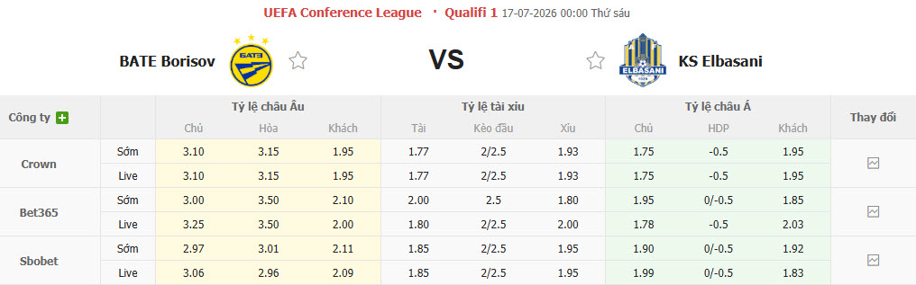 Nhận định, soi kèo BATE Borisov vs Elbasani, 00h00 ngày 17/7: Chưa thể ngã ngũ - Ảnh 1