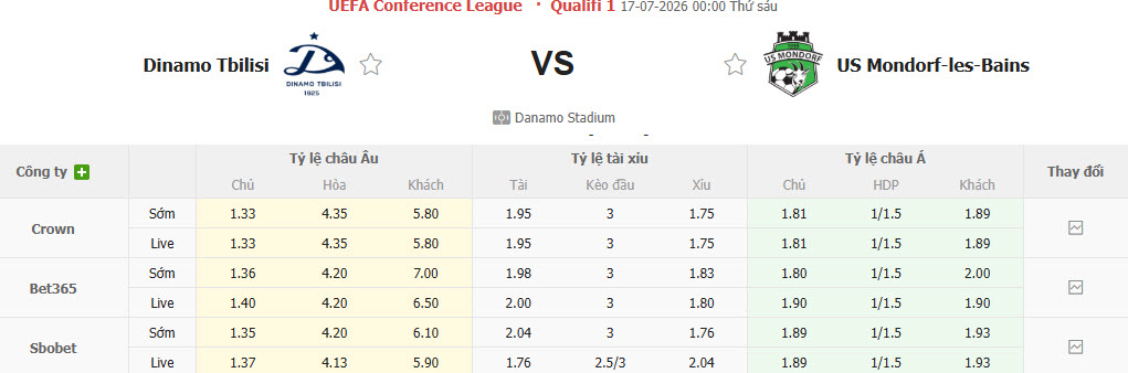 Nhận định, soi kèo Dinamo Tbilisi vs Mondorf-les-Bains, 00h00 ngày 17/7: Dễ dàng tung cờ trắng - Ảnh 1