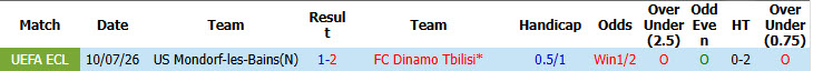 Nhận định, soi kèo Dinamo Tbilisi vs Mondorf-les-Bains, 00h00 ngày 17/7: Dễ dàng tung cờ trắng - Ảnh 4