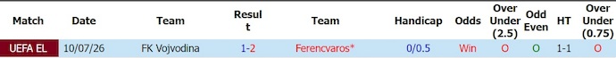 Nhận định, soi kèo Ferencvaros vs Vojvodina, 1h15 ngày 17/7: Quá khó ngược dòng - Ảnh 3