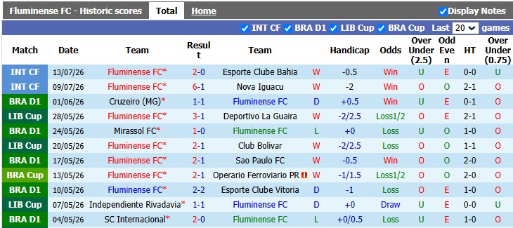Nhận định, soi kèo Fluminense vs Bragantino, 6h00 ngày 18/7: Khó cho chủ nhà - Ảnh 1