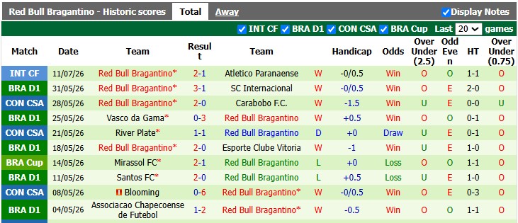 Nhận định, soi kèo Fluminense vs Bragantino, 6h00 ngày 18/7: Khó cho chủ nhà - Ảnh 2