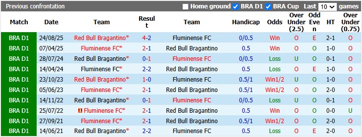 Nhận định, soi kèo Fluminense vs Bragantino, 6h00 ngày 18/7: Khó cho chủ nhà - Ảnh 3